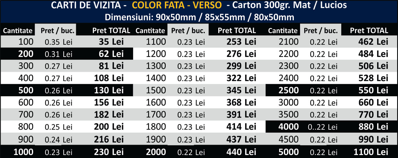 PRETURI-Carti-de-vizita-ieftine-actualizate-Color-fata-verso-300gr-CDVi