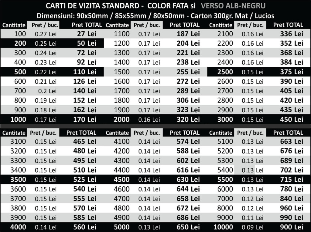 PRETURI Carti de vizita ieftine - actualizate - Color fata verso alb negru 300gr - CDVi