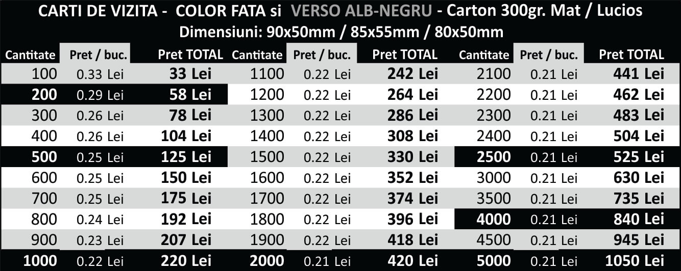 PRETURI-Carti-de-vizita-ieftine-actualizate-Color-fata-verso-alb-negru-300gr-CDVi
