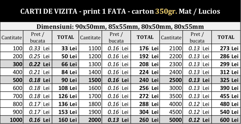 PRETURI-Carti-de-vizita-ieftine-actualizate-Color-fata-350gr-CDVi3