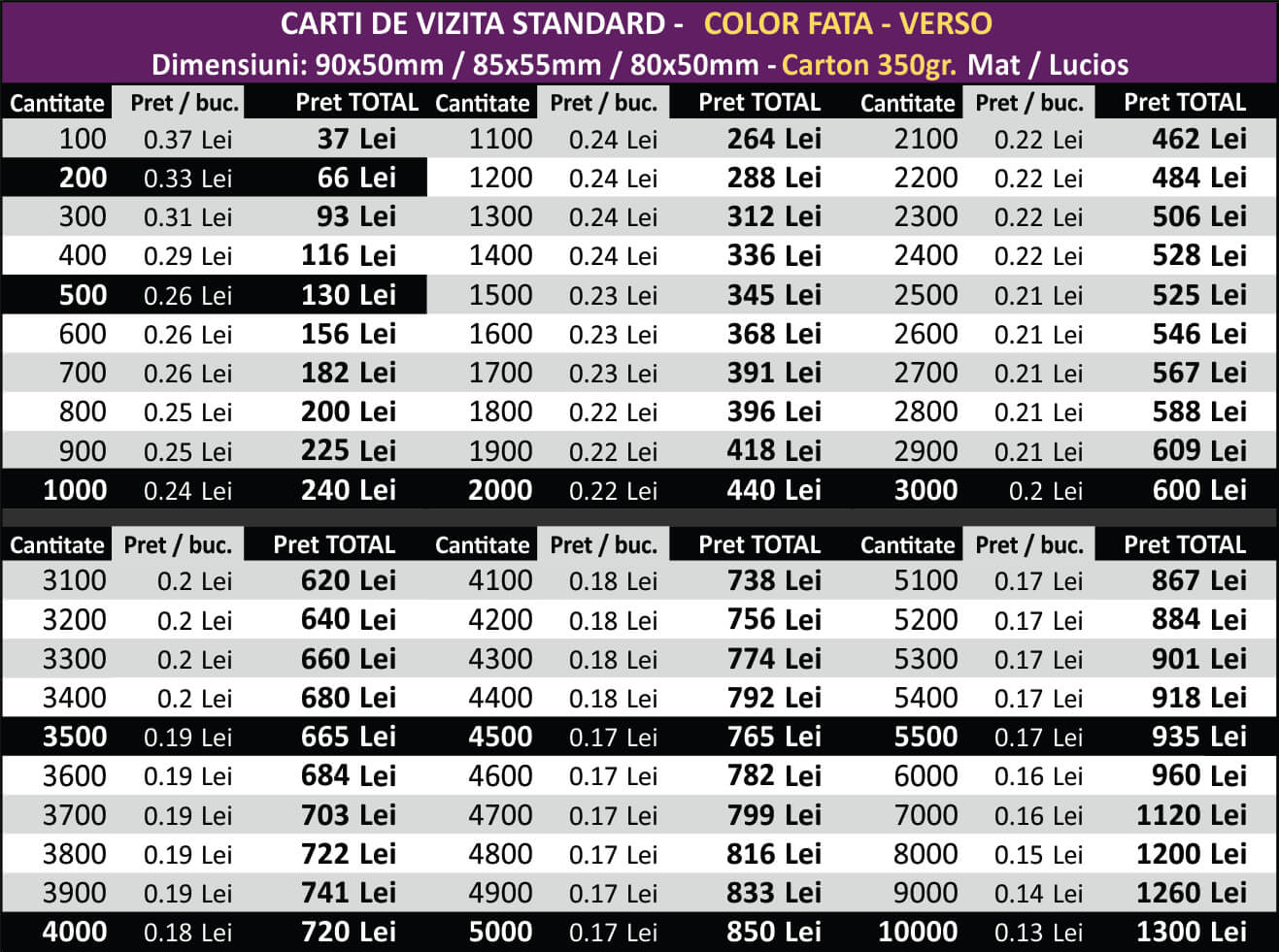 PRETURI Carti de vizita ieftine - actualizate - Color fata-verso 350gr - CDVi