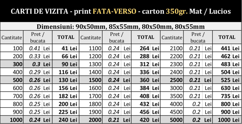 PRETURI-Carti-de-vizita-ieftine-actualizate-Color-fata-verso-350gr-CDVi2