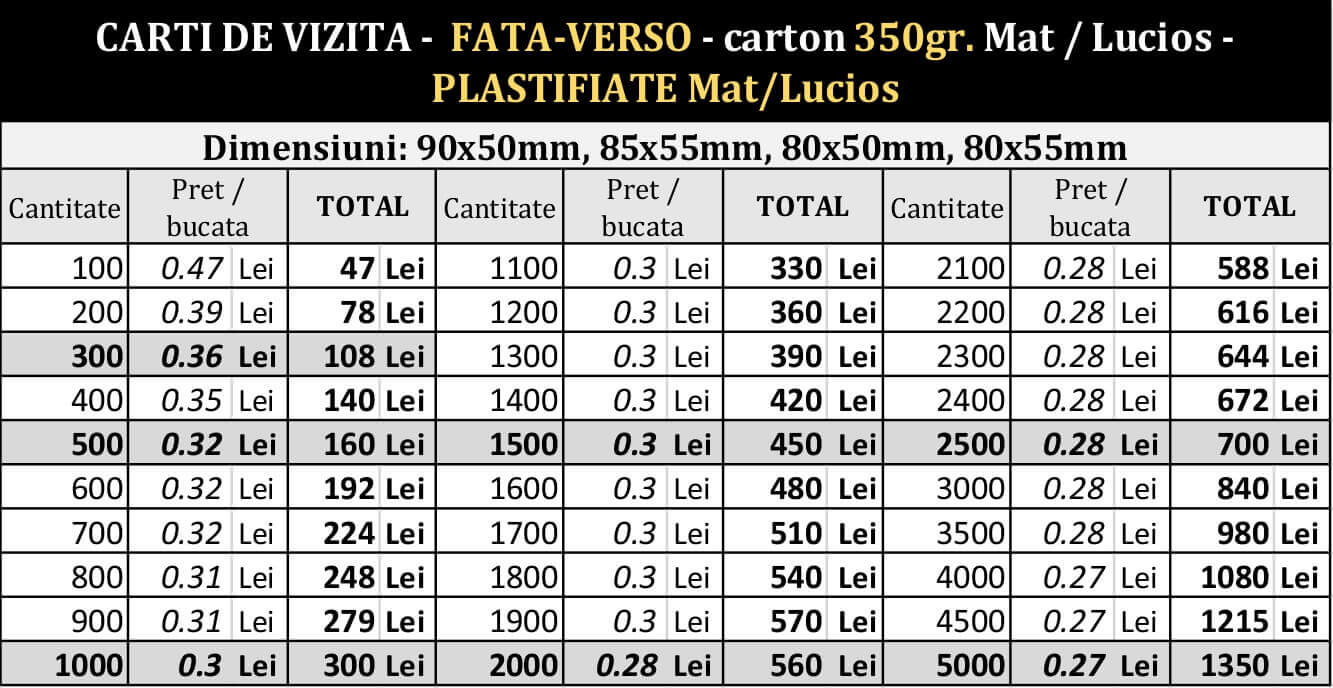 PRETURI-Carti-de-vizita-ieftine-actualizate-Color-fata-verso-350gr PLASTIFIATE-CDVi2