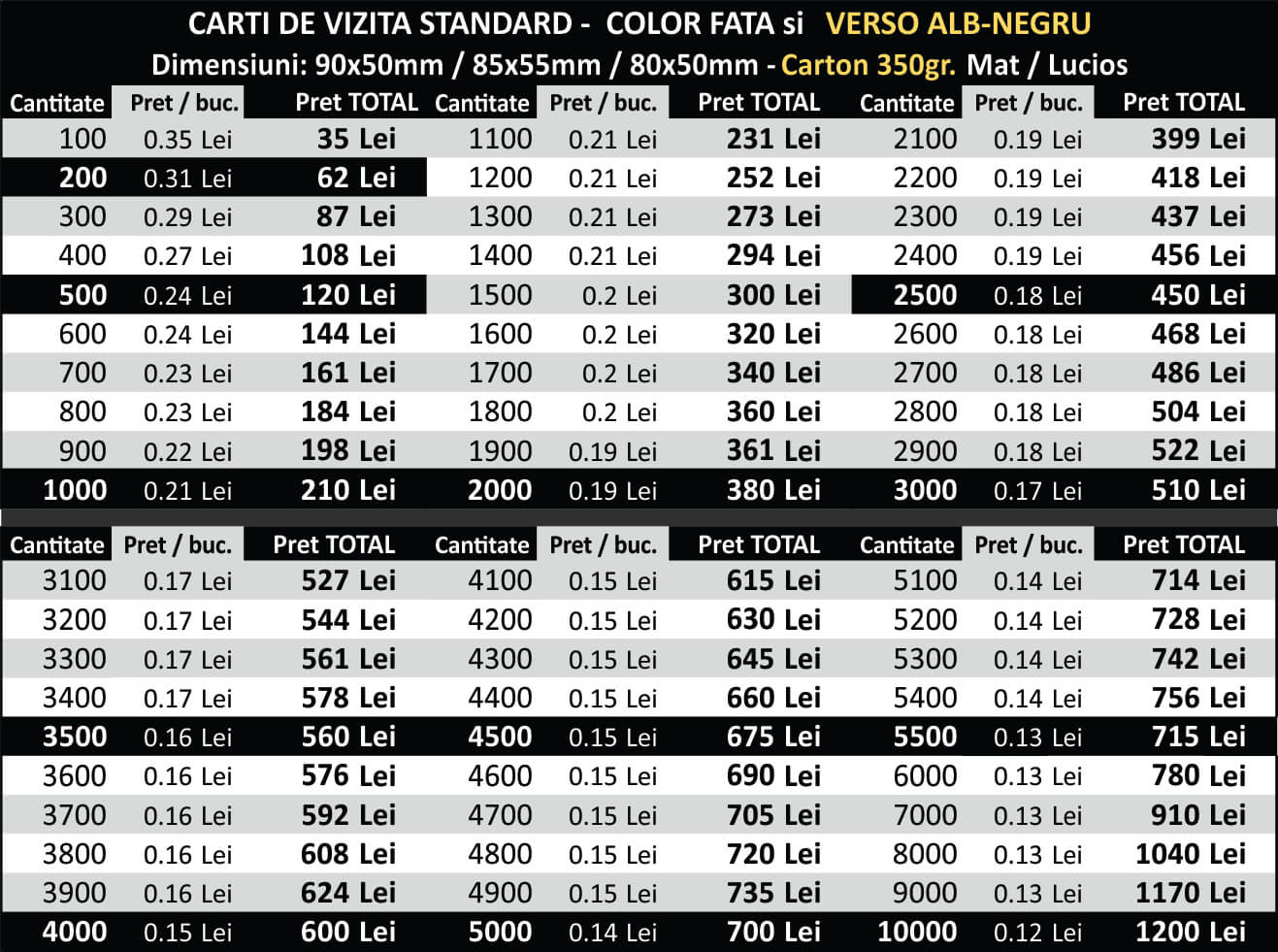 PRETURI Carti de vizita ieftine - actualizate - Color fata verso alb negru 350gr - CDVi